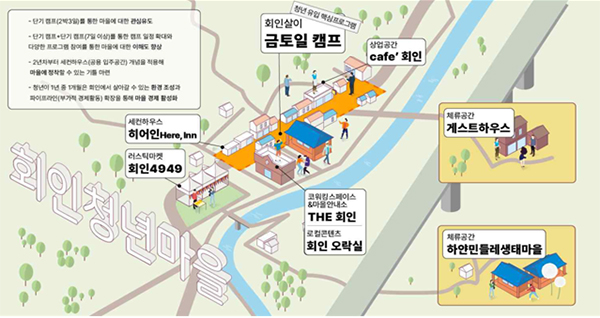 행정안전부 주관 ‘청년마을 만들기’ 공모사업에 선정된 회인 청년마을.