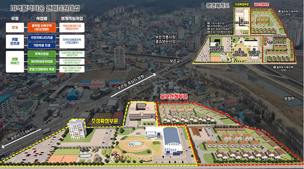 보은군이 충북도내에서는 유일하게 국토교통부 8개 붜가 주관한 2024년 지역활력타운 공모사업에 ‘보은 청년 all來(보은 청년 올래)’가 최종 선정됐다고 밝혔다. 이 사업 선정으로 종선 보은군이 추진하는 사업과 연게로 보은읍 죽전리 일대가 보은군의 새로운 시가지 중심으로 비상할 수 있다는 전망이다. /제공 보은군