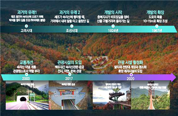 속리산 말티재 변천사 /제공 윤대성 의원