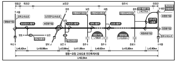 고속도로 노선 요약도.