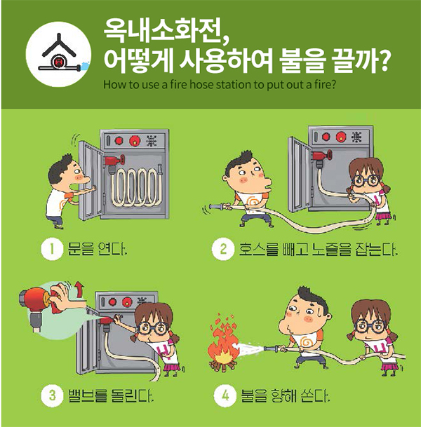 보은소방서에서 홍보하고 있는 옥내소화전 사용법 포스터.